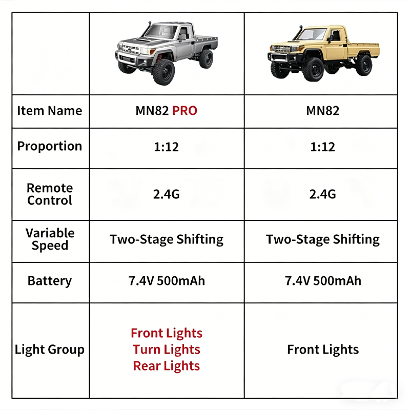 MN82 Geliştirilmiş PRO Off-Roa - Outdoor Adventure At incelemesi ve fiyatı
